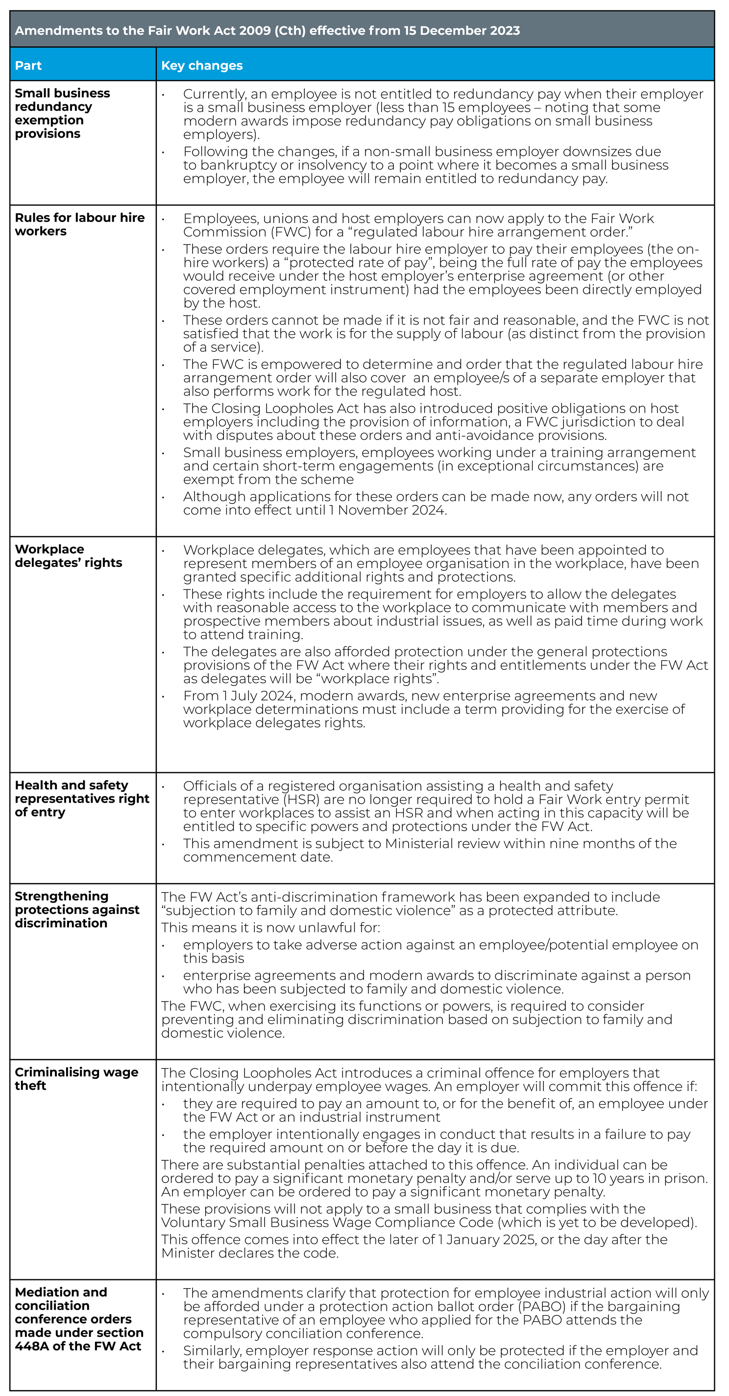 Closing Loopholes 2023 recap 2024 outlook